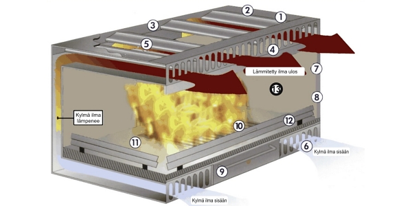 KVK avotakan takkasydämen rakenne ja toiminta