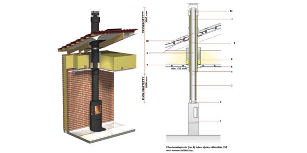 Schiedel korvausilmahormi